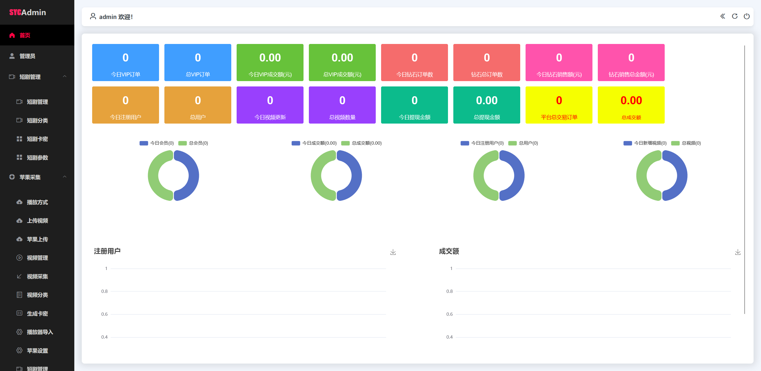 最新三端影视系统源码 附教程 苹果 CMS