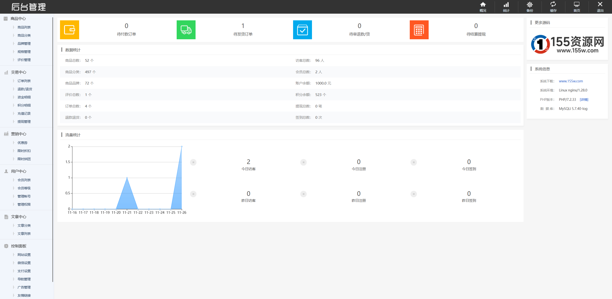 最新购物商城系统源码 团购 / 折扣 / 秒杀 B2C 商城