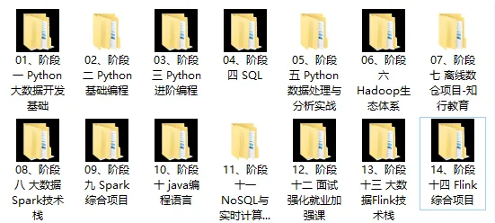 价值24980元！黑马Python+大数据年度钻石会员，14阶段完结无密-神游资源网