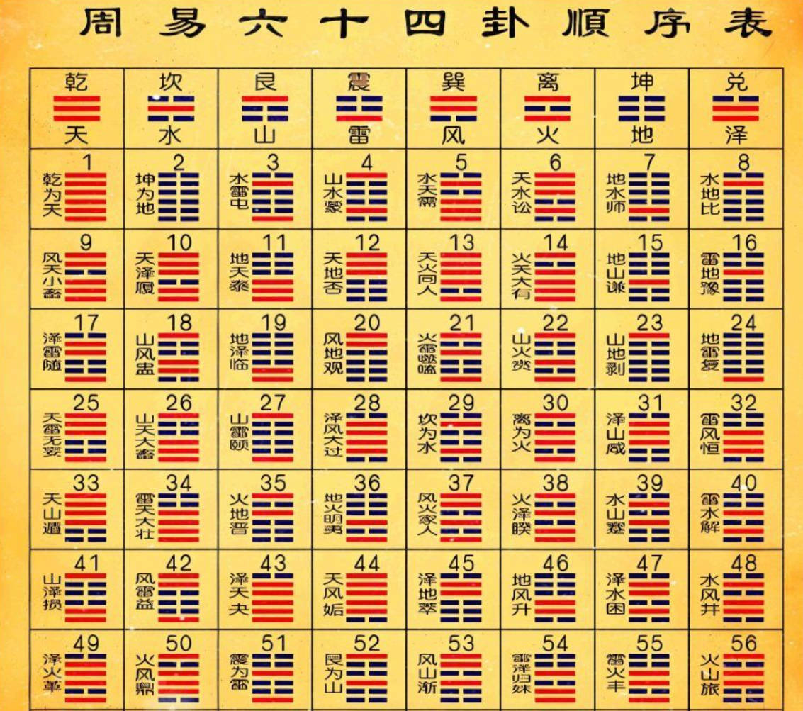 周易六十四卦之苗氏占卜术 v1.0.0-趣奇资源网-第5张图片