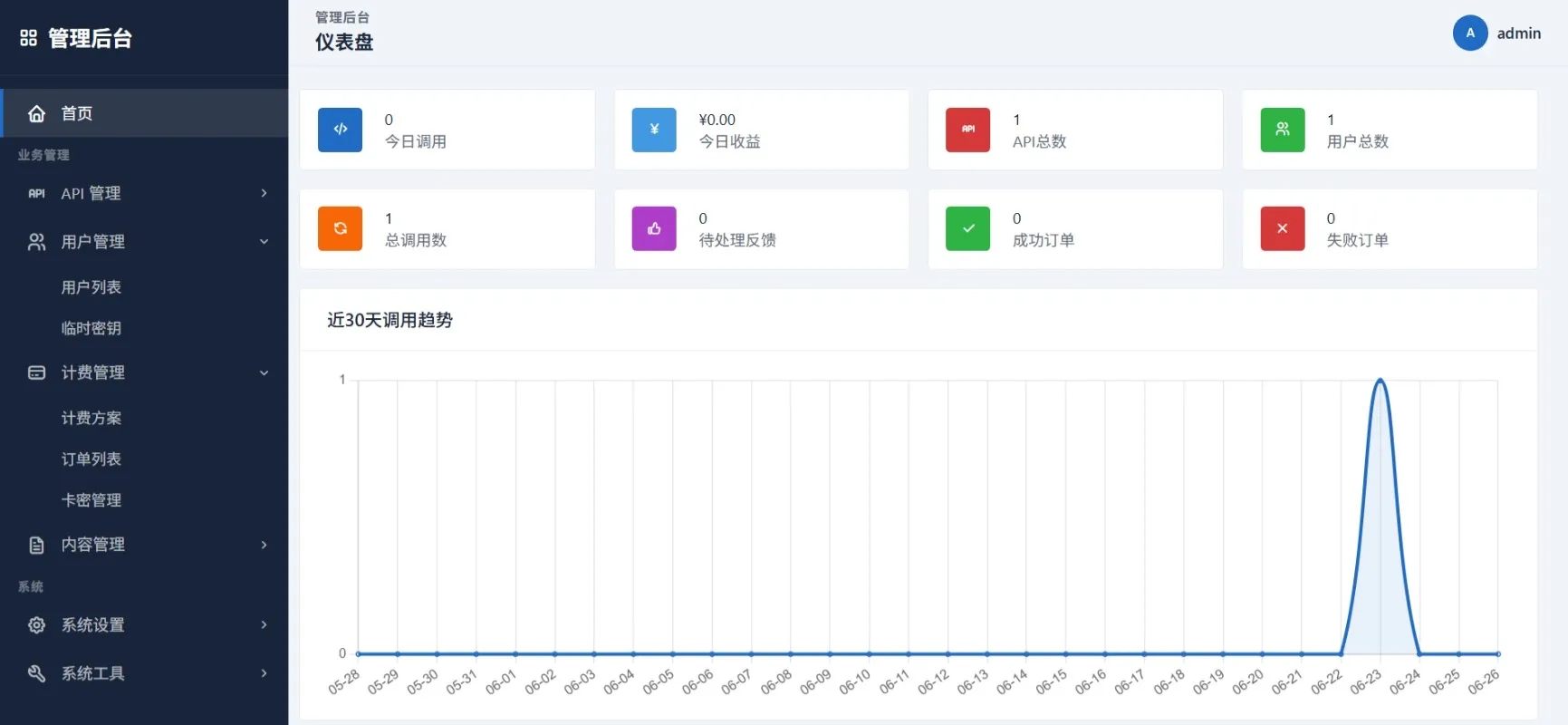 最新更新 API 管理系统源码 API 计费 全开源
