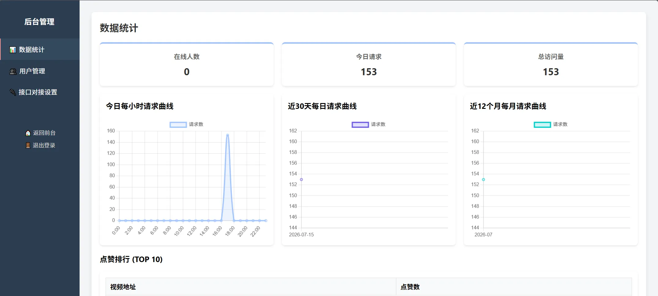随机小姐姐美女热舞源码 v6.0 版本