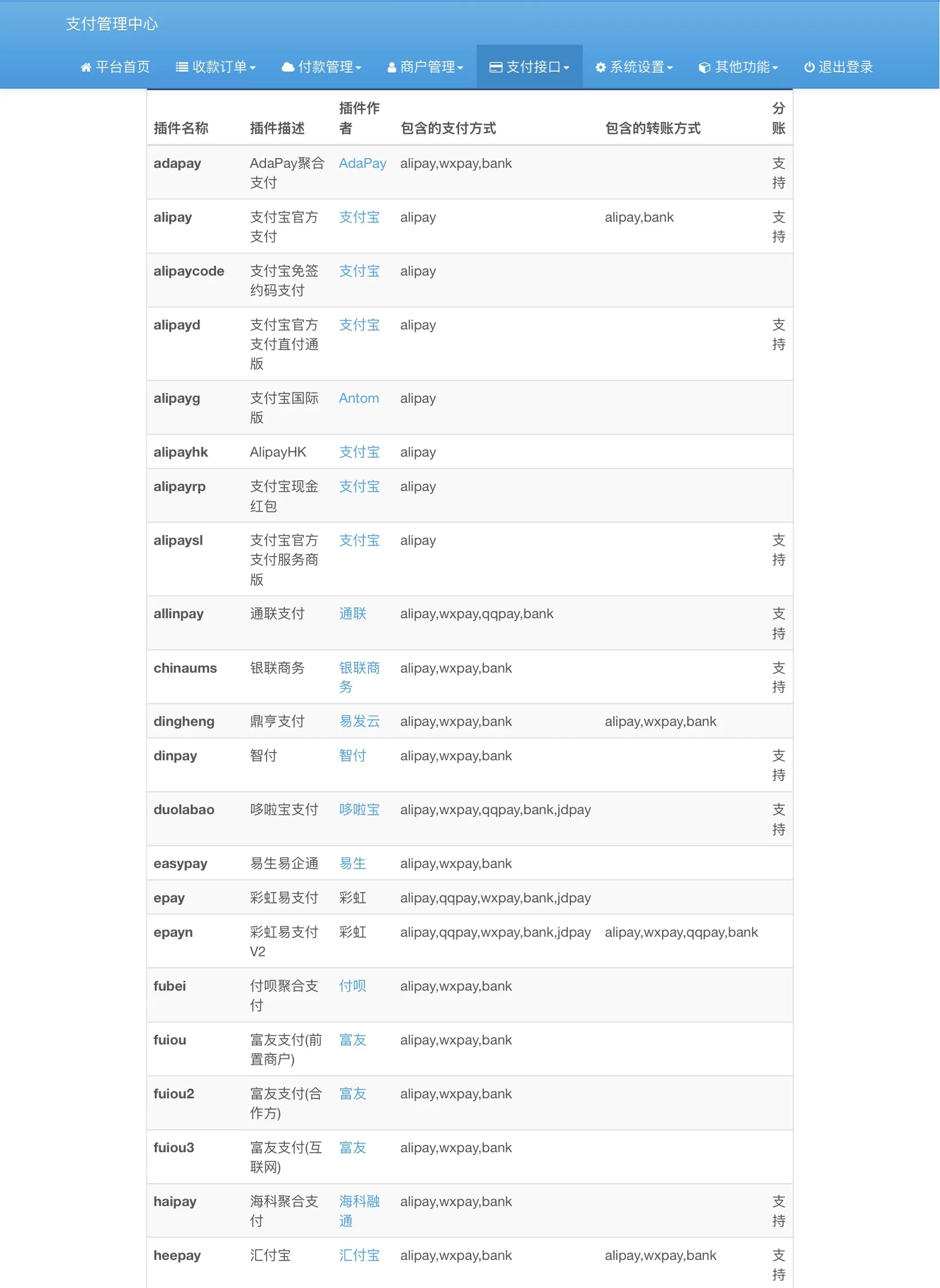 彩虹易支付内置 60+ 支付插件