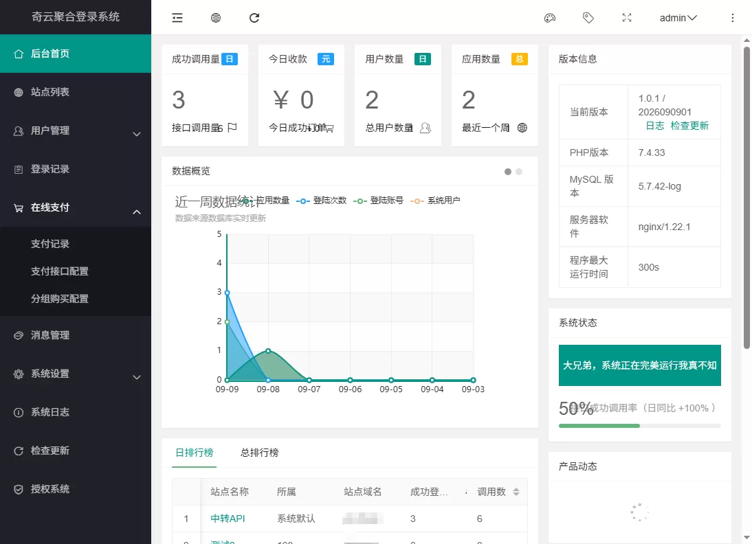 奇云聚合登录系统,快捷接入各大平台登录方式,免去签约等麻烦-神游资源网